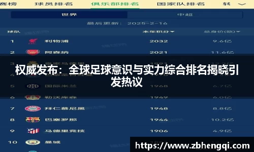 权威发布：全球足球意识与实力综合排名揭晓引发热议