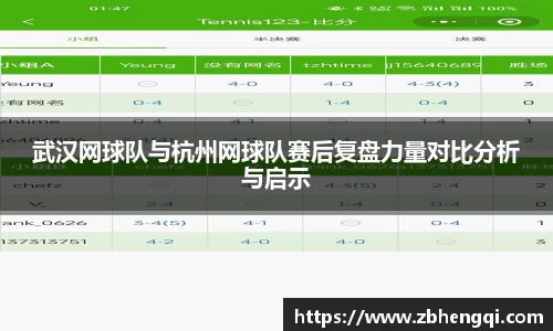 武汉网球队与杭州网球队赛后复盘力量对比分析与启示