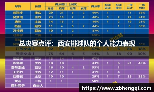 总决赛点评：西安排球队的个人能力表现